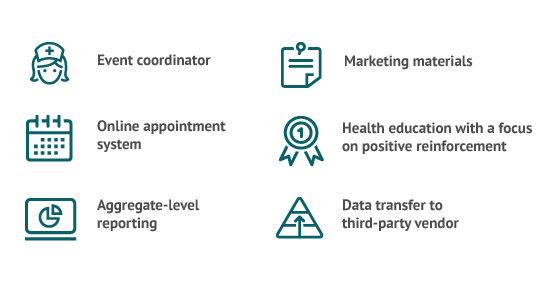 biometric screening totalwellness