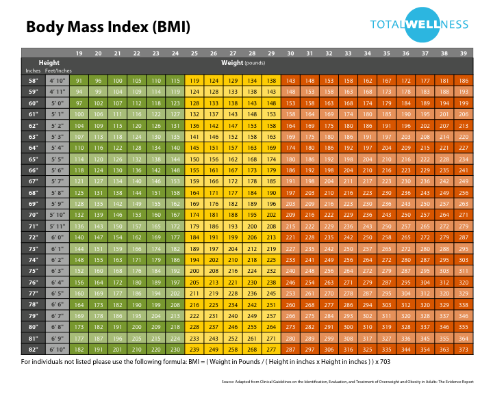 Biometric Screening Chart