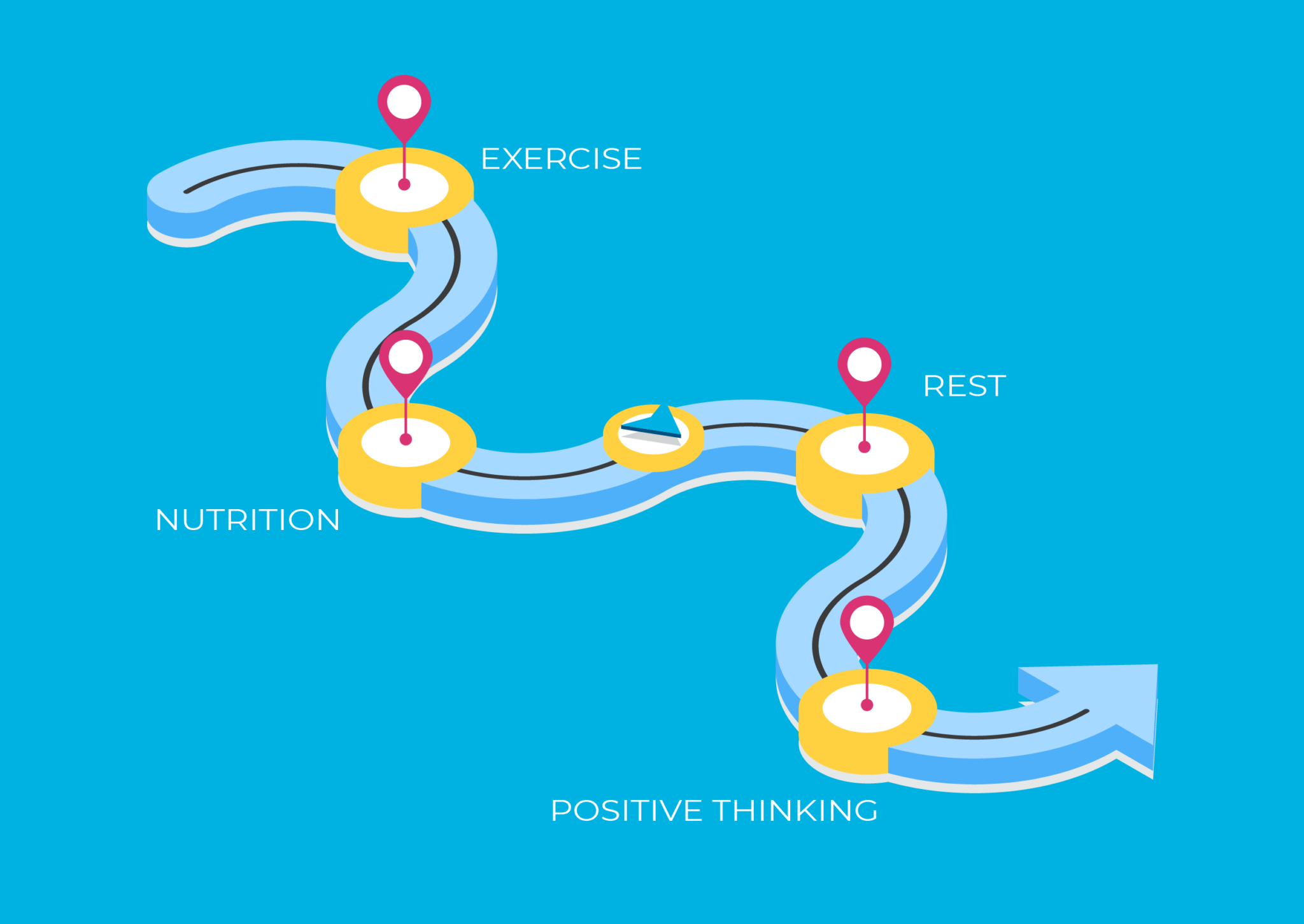 Read more about the article The Wellness Road Map